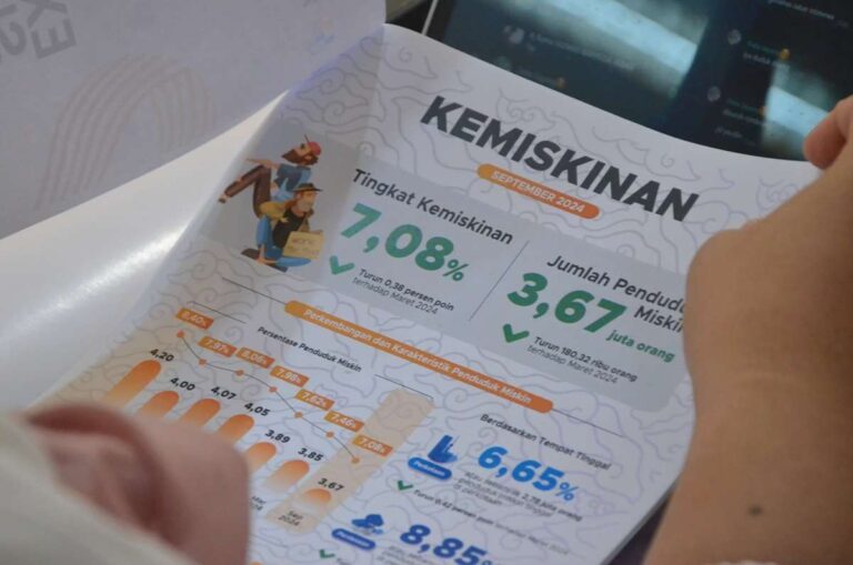 Penduduk Miskin Jabar Turun 0,38 Persen